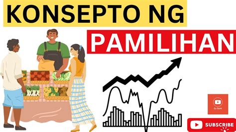 pamilihan drawing|Araling Panlipunan .